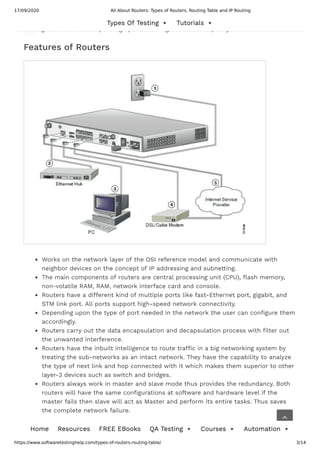 All About Routers: Types Of Routers, Routing Table And IP Routing ...