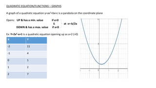 Sat Graphs Examples All about SAT graphs | PPTX