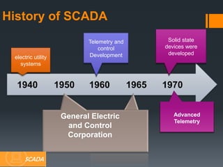 History of SCADA
1940 1950 1960 1965 1970
electric utility
systems
Telemetry and
control
Development
General Electric
and Control
Corporation
Solid state
devices were
developed
Advanced
Telemetry
SCADA
 