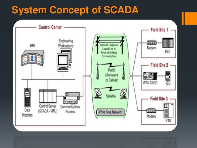 All about scada