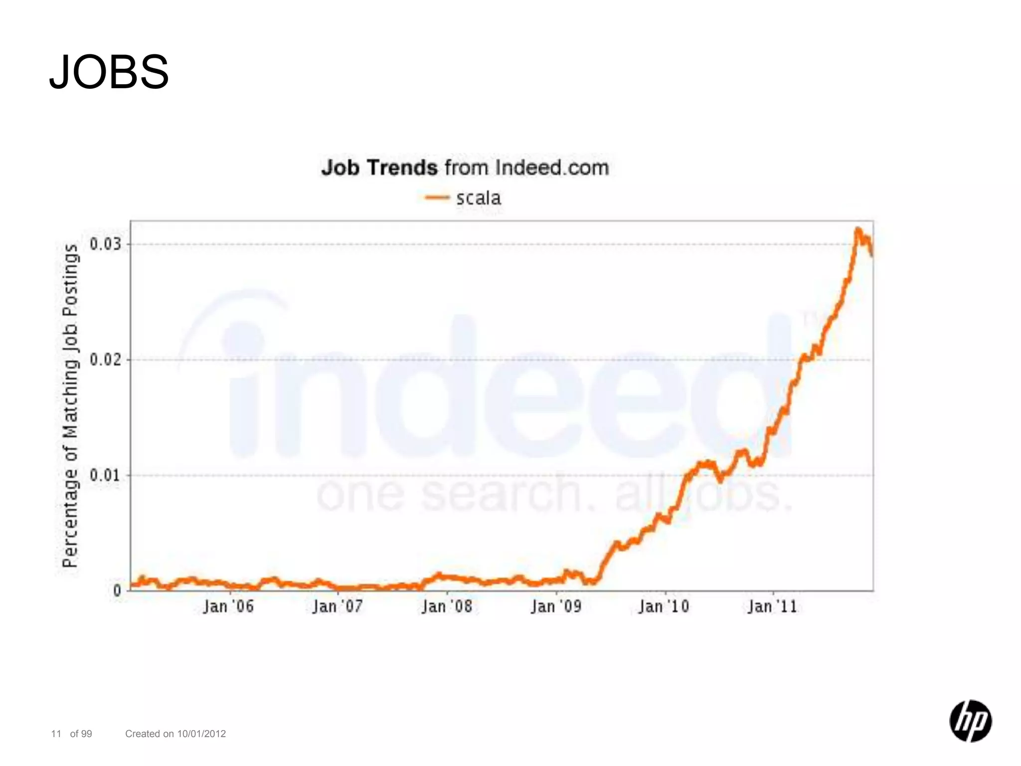 JOBS




11 of 99   Created on 10/01/2012
 