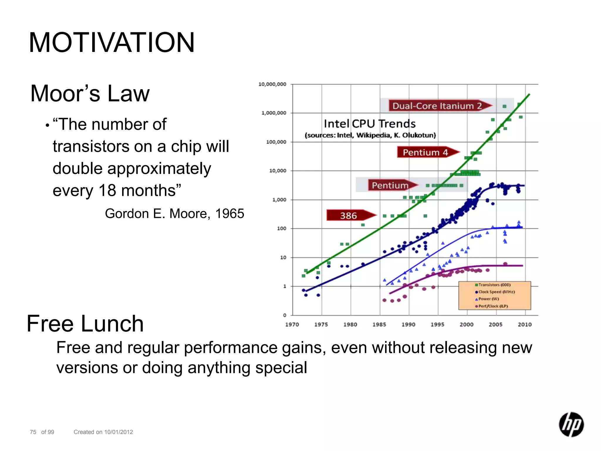 MOTIVATION
Moor’s Law
    • “The  number of
       transistors on a chip will
       double approximately
       every 18 months”
                       Gordon E. Moore, 1965




Free Lunch
           Free and regular performance gains, even without releasing new
           versions or doing anything special


75 of 99     Created on 10/01/2012
 