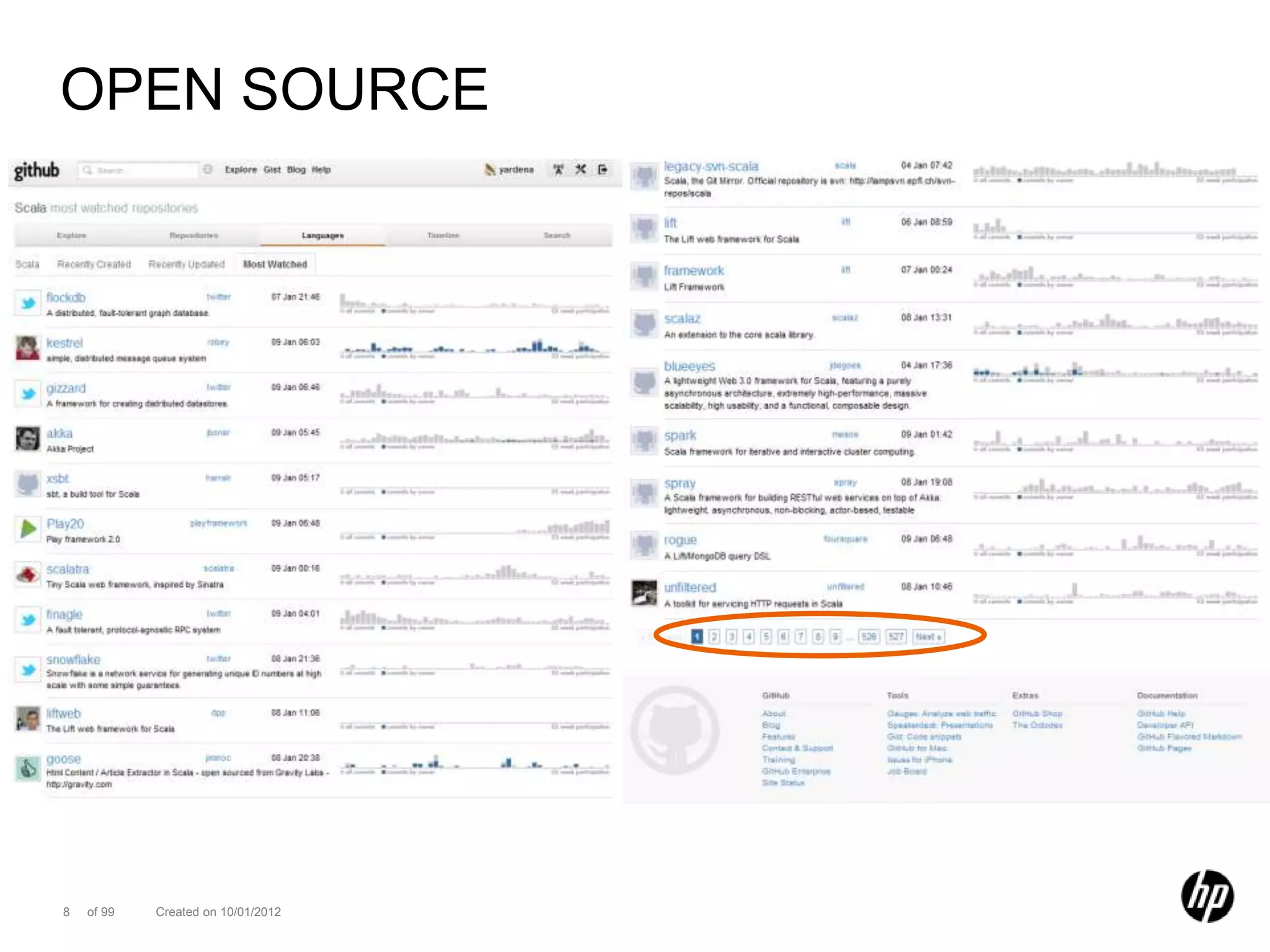 OPEN SOURCE




8   of 99   Created on 10/01/2012
 