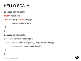HELLO SCALA
package com.hp.scala
object HelloScala {
    def main(args: Array[String]) {
                println(“Hello Scala”)
    }
}
package com.hp.scala;
public class object HelloScala {
    public static void def main(String[] args: Array[String]) {
                 System.out.println(“Hello Scala”);
    }
}
16 of 99   Created on 10/01/2012
 