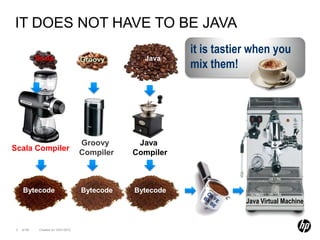 IT DOES NOT HAVE TO BE JAVA
                                                            it is tastier when you
             Scala                                 Java
                                      Groovy
                                                            mix them!




                                      Groovy      Java
Scala Compiler
                                      Compiler   Compiler



     Bytecode                         Bytecode   Bytecode
                                                                        Java Virtual Machine


 3   of 99    Created on 10/01/2012
 