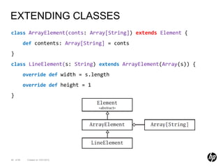EXTENDING CLASSES
class ArrayElement(conts: Array[String]) extends Element {
           def contents: Array[String] = conts
}
class LineElement(s: String) extends ArrayElement(Array(s)) {
           override def width = s.length
           override def height = 1
}




48 of 99    Created on 10/01/2012
 