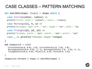 CASE CLASSES – PATTERN MATCHING
def matchOn(shape: Shape) = shape match {
     case Circle(center, radius) =>
    println("Circle: center = "+center+", radius = "+radius)
     case Rectangle(x, h, w) =>
    println("Rectangle: lower-left = "+x+", height = "+h+", width = "+w)
     case Triangle(p1, p2, p3) =>
    println("Triangle: point1 = "+p1+", point2 = "+p2+", point3 = "+p3)
     case _ => println("Unknown shape!"+shape)
}
val shapesList = List(
       Circle(Point(0.0, 0.0), 1.0), Circle(Point(5.0, 2.0), 3.0),
       Rectangle(Point(0.0, 0.0), 2, 5), Rectangle(Point(-2.0, -1.0), 4, 3),
       Triangle(Point(0.0, 0.0), Point(1.0, 0.0), Point(0.0, 1.0))
)
shapesList.foreach { shape => matchOn(shape) }


54 of 99   Created on 10/01/2012
 