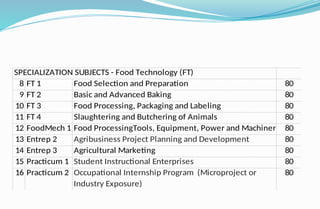 ALL ABOUT SENIOR HIGH SCHOOL. orientation pptx | PPTX