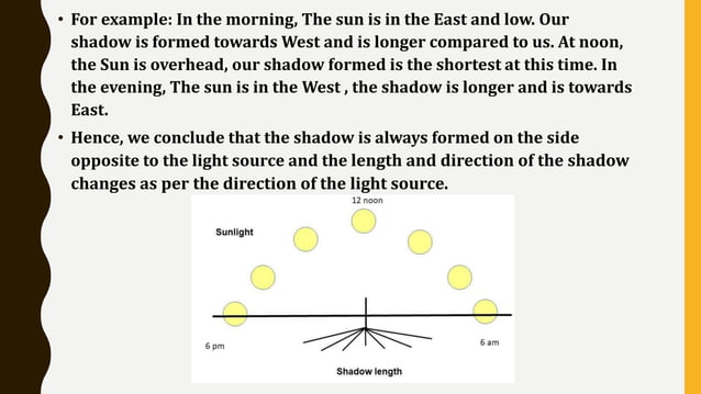 All about shadows.pptx