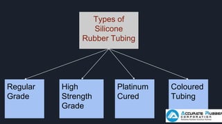 Silicone rubber tubing | PPTX