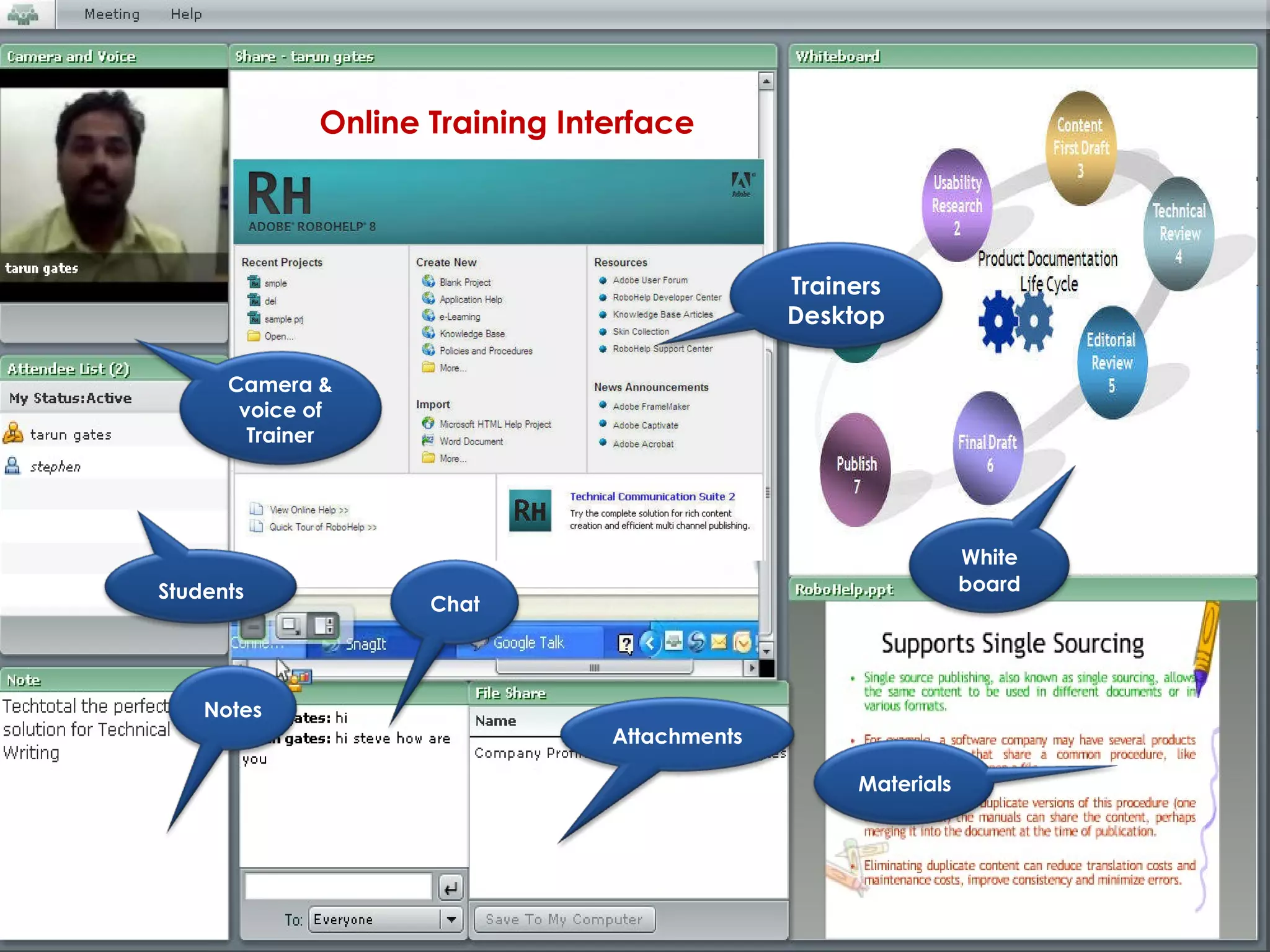 View our Online Training TechTotal www.techtotalsystems.com Online Training Interface Materials Attachments Camera & voice of Trainer Students Chat Notes White   board Trainers Desktop 