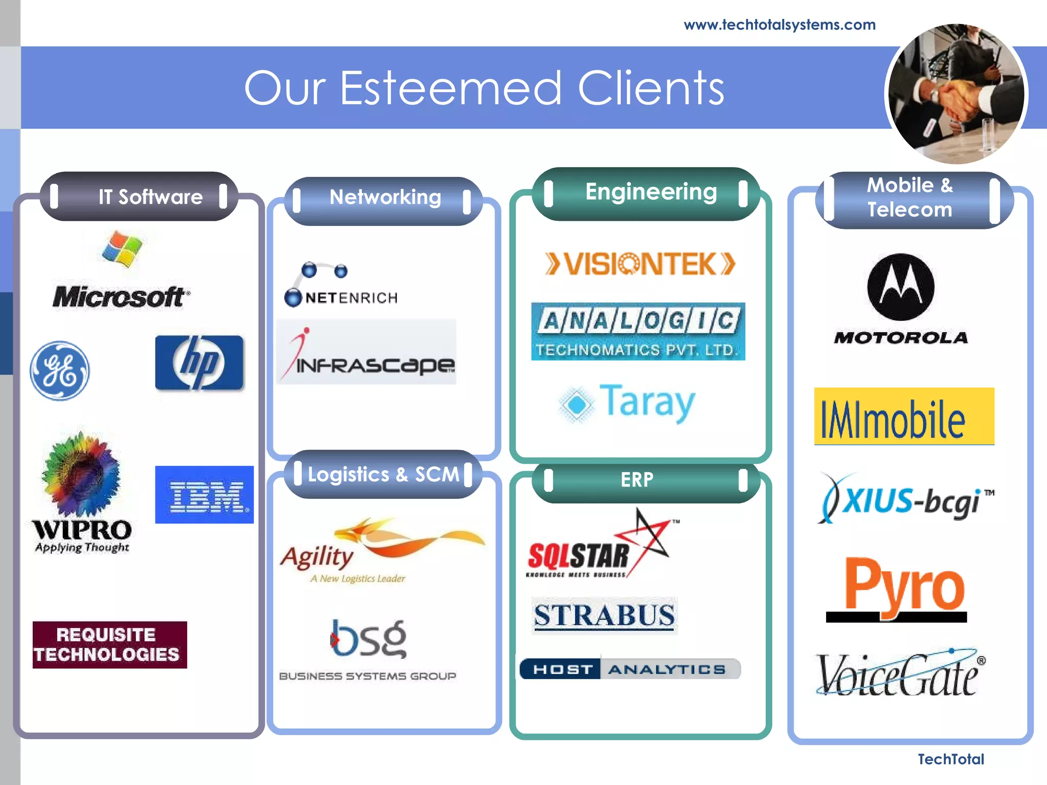 CLIENTS WE WORKED TechTotal www.techtotalsystems.com Our Esteemed Clients IT Software  Mobile & Telecom Networking Logistics & SCM ERP Engineering 