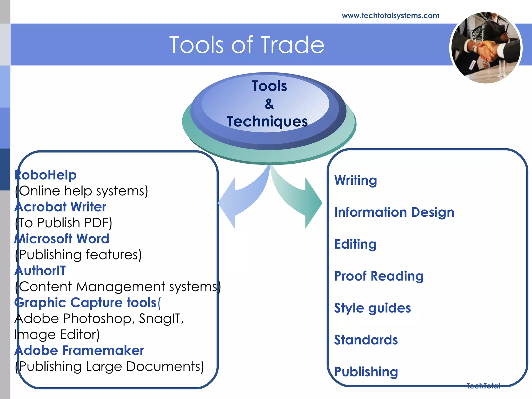RoboHelp   (Online help systems) Acrobat Writer (To Publish PDF) Microsoft Word  (Publishing features) AuthorIT   (Content Management systems) Graphic Capture tools ( Adobe Photoshop, SnagIT,  Image Editor)  Adobe Framemaker  (Publishing Large Documents) Tools & Techniques  Writing Information Design Editing Proof Reading Style guides Standards Publishing Tools of Trade  TechTotal www.techtotalsystems.com 