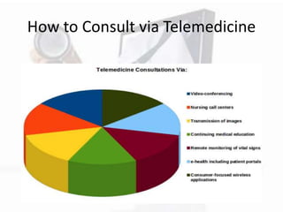 How to Consult via Telemedicine
 