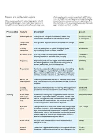 Process and configuration options
Whileyoucanusuallyonlysettheloggingintervalwith
traditional data loggers,mostmodern data loggers have
manydifferentconfigurationoptionsforsafetyandprocess
efficiencyatsendingandreceivingsites.Itisdifficultto
reviewallthedifferentconfigurationoptionsandnaturally,
noteveryfunctionmakessenseforeveryapplication.The
followinglistgivesafewexamplesoftypicalcoldchaindata
logger functions and their benefits:
Process step Feature Description Benefit
Sender Preconfiguration Quality-related configuration options are preset; only
oneshipmentnumbercanbe specifiedbythesender.
Process efficiency
at sending site
Configuration
password
Configuration is protected from manipulation/change. Safety
Start by
ERP system
Startflag is set by theERP system or shipping system
by connecting to the cold chain database.
Automation
Automatic start Startflagissetautomaticallywhenthespecified
shipping temperature is reached after packaging.
Convenience
and safety
Prepacking Prepackthepalletanddatalogger,storethepalletandset
thestartflagwhenthepalletleavesthefacility(viaBlue-
tooth®, ERP system, or real-time device).
Efficiency
Preparation Monitorthepreparationofacontainer(e.g.whenadding
liquidnitrogentoacryocontainer),starttheevaluation
basedonalarmconditionlater(e.g.afteraddingtheproduct
samples), pause the evaluation (e.g. to refill liquid nitrogen).
Safety
Restart for
new shipments
Downloadpreviousreportandrestartthesameconfiguration
(e.g.viaBluetooth®usingsmartphoneapp)fornextround-trip
shipment.
Convenience
Start by
geofencing
Startflagisautomaticallysetwhenleavingadefinedgeofence
(real-timetemperaturedetectionandtrackingdevices).
Safety and
convenience
Alarming Alarm when
limit value is
exceeded/not
met
Instandardalarming,onlyanupperandloweralarmlimit
valuewithasingledelaytimeareconsidered.Forreal-time
devices,theupperandlowerlimitsareoftenusedastriggers
fornotifications toa servicedeskthatprocessesreal-time
alarm messages about the monitored shipments.
Early intervention
Multi-level
alarm
Thelogicofthemulti-levelalarmmodelsthestabilitybudget
ofaparticularproductinthedatabase(ordatalogger).Upto
eight different temperature zones with allowable or cumulati-
vedeviations.State-of-the-artsystemsalsoconsiderproduct
freeze/thawcycles.Theuseofstabilitybudgetsforproduct
evaluation reduces false negative results.
Cost savings
Alarm for MKT Anupper alarmlimitcanalsobesetfor themean kinetic
temperature (MKT).
Safety
Alarm for
location
Thealarmistriggeredwhenleavingorreachingadefinedgeo-
fence (real-time temperature detection and tracking devices).
Efficiency,
big data
 