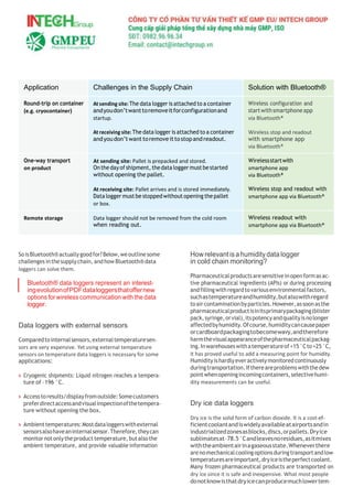 Application Challenges in the Supply Chain Solution with Bluetooth®
Round-trip on container
(e.g. cryocontainer)
At sending site: The data logger is attached to a container
andyoudon’twanttoremoveitforconfigurationand
startup.
Wireless configuration and
startwithsmartphone app
via Bluetooth®
At receiving site: The data logger is attached to a container
andyoudon’twanttoremoveittostopandreadout.
Wireless stop and readout
with smartphone app
via Bluetooth®
One-way transport
on product
At sending site: Pallet is prepacked and stored.
Onthedayofshipment,thedata logger mustbestarted
without opening the pallet.
Wirelessstartwith
smartphone app
via Bluetooth®
At receiving site: Pallet arrives and is stored immediately.
Data logger mustbe stopped without opening the pallet
or box.
Wireless stop and readout with
smartphone app via Bluetooth®
Remote storage Data logger should not be removed from the cold room
when reading out.
Wireless readout with
smartphone app via Bluetooth®
SoisBluetooth®actuallygoodfor?Below,weoutlinesome
challenges inthesupplychain, and how Bluetooth® data
loggers can solve them.
Bluetooth® data loggers represent an interest-
ingevolutionofPDFdataloggersthatoffernew
options for wireless communication with the data
logger.
Data loggers with external sensors
Comparedtointernalsensors,externaltemperaturesen-
sors are very expensive. Yet using external temperature
sensors on temperature data loggers is necessary for some
applications:
> Cryogenic shipments: Liquid nitrogen reaches a tempera-
ture of –196 °C.
> Accesstoresults/displayfromoutside:Somecustomers
preferdirectaccessandvisualinspectionofthetempera-
ture without opening the box.
> Ambienttemperatures:Mostdataloggerswithexternal
sensorsalsohaveaninternalsensor.Therefore,theycan
monitornotonlytheproducttemperature, butalsothe
ambient temperature, and provide valuable information
Howrelevantisa humiditydatalogger
in cold chain monitoring?
Pharmaceuticalproductsaresensitiveinopenformasac-
tive pharmaceutical ingredients (APIs) or during processing
andfillingwithregardtovariousenvironmentalfactors,
suchastemperatureandhumidity,butalsowithregard
toaircontaminationbyparticles.However,assoonasthe
pharmaceuticalproductisinitsprimarypackaging(blister
pack,syringe,orvial),itspotencyandqualityisnolonger
affectedbyhumidity.Ofcourse,humiditycancausepaper
orcardboardpackagingtobecomewavy,andtherefore
harmthevisualappearanceofthepharmaceuticalpackag-
ing.Inwarehouseswithatemperatureof+15°Cto+25°C,
it has proved useful to add a measuring point for humidity.
Humidityishardlyever activelymonitored continuously
duringtransportation.Ifthereareproblemswiththedew
pointwhenopeningincomingcontainers,selectivehumi-
dity measurements can be useful.
Dry ice data loggers
Dry ice is the solid form of carbon dioxide. It is a cost-ef-
ficientcoolantandiswidelyavailableatairportsandin
industrializedzonesasblocks,discs,orpallets.Dryice
sublimatesat–78.5°Candleavesnoresidues,asitmixes
withtheambientairinagaseousstate.Wheneverthere
arenomechanicalcoolingoptionsduringtransportandlow
temperaturesareimportant,dryiceistheperfectcoolant.
Many frozen pharmaceutical products are transported on
dry ice since it is safe and inexpensive. What most people
donotknowisthatdryicecanproducemuchlowertem-
 