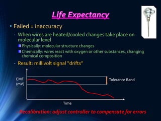 • Failed = inaccuracy
- When wires are heated/cooled changes take place on
molecular level
Physically: molecular structure changes
Chemically: wires react with oxygen or other substances, changing
chemical composition
- Result: millivolt signal “drifts”
Time
EMF
(mV)
Tolerance Band
- Recalibration: adjust controller to compensate for errors
 