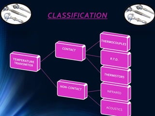 CLASSIFICATION
 