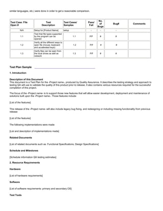 similar languages, etc.) were done in order to get a reasonable comparison.
Test Case: File
Open #
Test
Description
Test Cases/
Samples
Pass/
Fail
No.
of
Bugs
Bug# Comments
N/A Setup for [Product Name] setup - - -
1.1
Test that file types supported
by the program can be
opened
1.1 P/F # #
1.2
Verify all the different ways to
open file (mouse, keyboard
and accelerated keys)
1.2 P/F # #
1.3
Verify files can be open from
the local drives as well as
network
1.3 P/F # #
Test Plan Sample ______________________________________
1. Introduction
Description of this Document
This document is a Test Plan for the -Project name-, produced by Quality Assurance. It describes the testing strategy and approach to
testing QA will use to validate the quality of this product prior to release. It also contains various resources required for the successful
completion of this project.
The focus of the -Project name- is to support those new features that will allow easier development, deployment and maintenance of
solutions built upon the -Project name-. Those features include:
[List of the features]
This release of the -Project name- will also include legacy bug fixing, and redesigning or including missing functionality from previous
release
[List of the features]
The following implementations were made:
[List and description of implementations made]
Related Documents
[List of related documents such as: Functional Specifications, Design Specifications]
Schedule and Milestones
[Schedule information QA testing estimates]
2. Resource Requirements
Hardware
[List of hardware requirements]
Software
[List of software requirements: primary and secondary OS]
Test Tools
 
