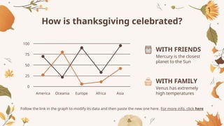How is thanksgiving celebrated?
WITH FRIENDS
Mercury is the closest
planet to the Sun
WITH FAMILY
Venus has extremely
high temperatures
Follow the link in the graph to modify its data and then paste the new one here. For more info, click here
100
0
25
50
75
America Oceania Europe Africa Asia
 