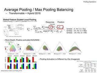 Overlying Pooling All about that pooling | PDF