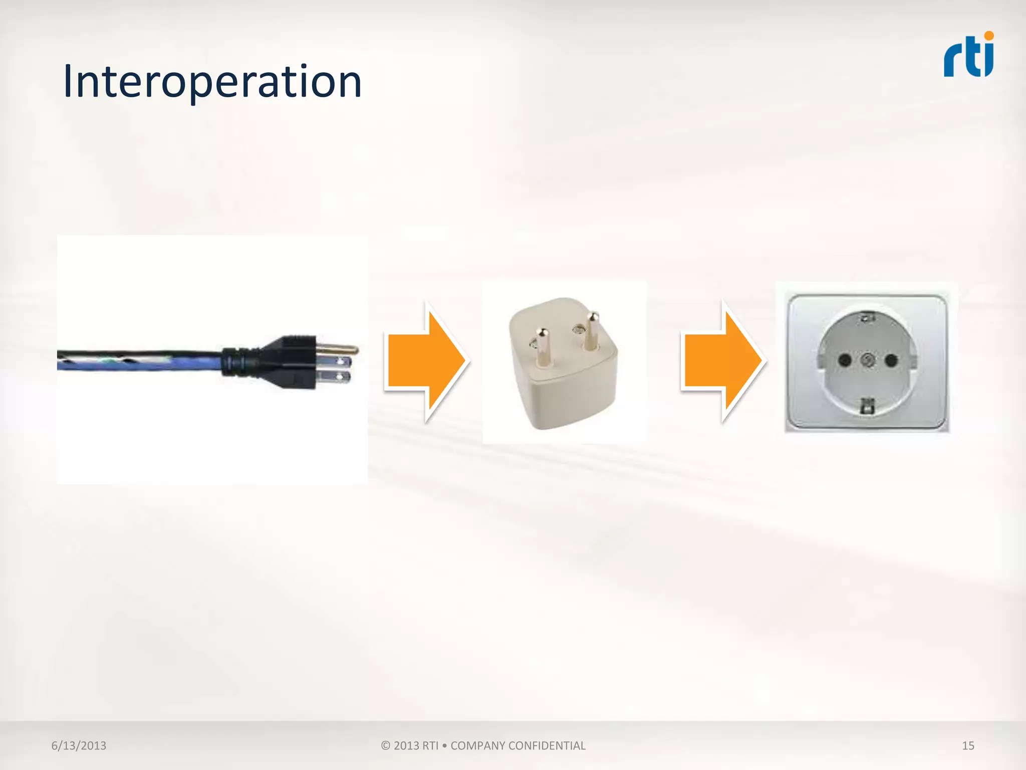 Interoperability
Interoperability is the ability for systems, units, or forces to provide
services to and accept services from other systems, units, or forces, and
to use the services so exchanged to enable them to operate effectively
together.
 