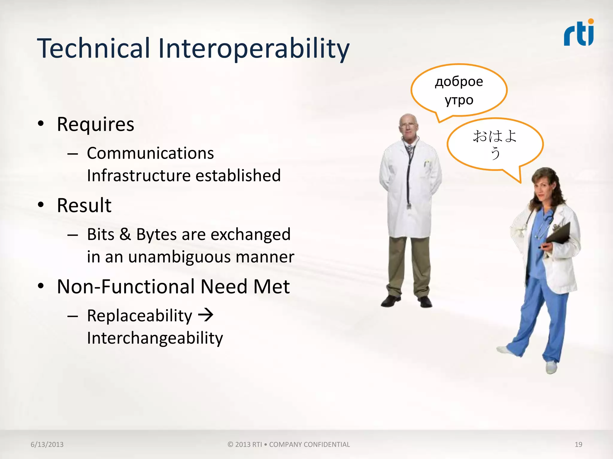 Semantic Interoperability
• Required
– Communications
Infrastructure and Common
Data Format are established
– Common information model
is defined for exchanging the
meaning of information
• Result
– Bits/Bytes and the structure
of data are exchanged in an
unambiguous manner
– Content of the information
exchanged is unambiguously
defined
• Non-Functional Need Met
– Actual, high-level
Interoperability
The apple is
orange and
yellow.
What does that
have to do with
her surgery?
Oh! I
thought we
were talking
about food.
She didn’t
need
surgery.
 