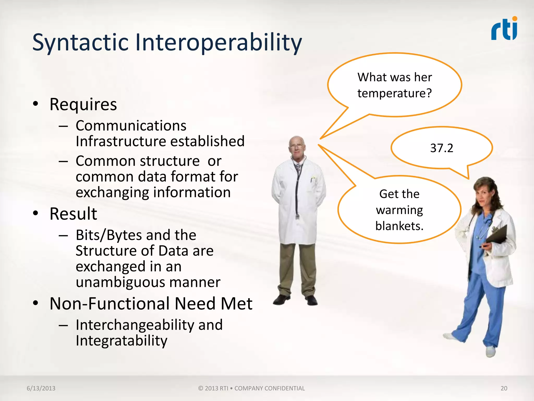 Data Modeling for Interoperable
Systems
 