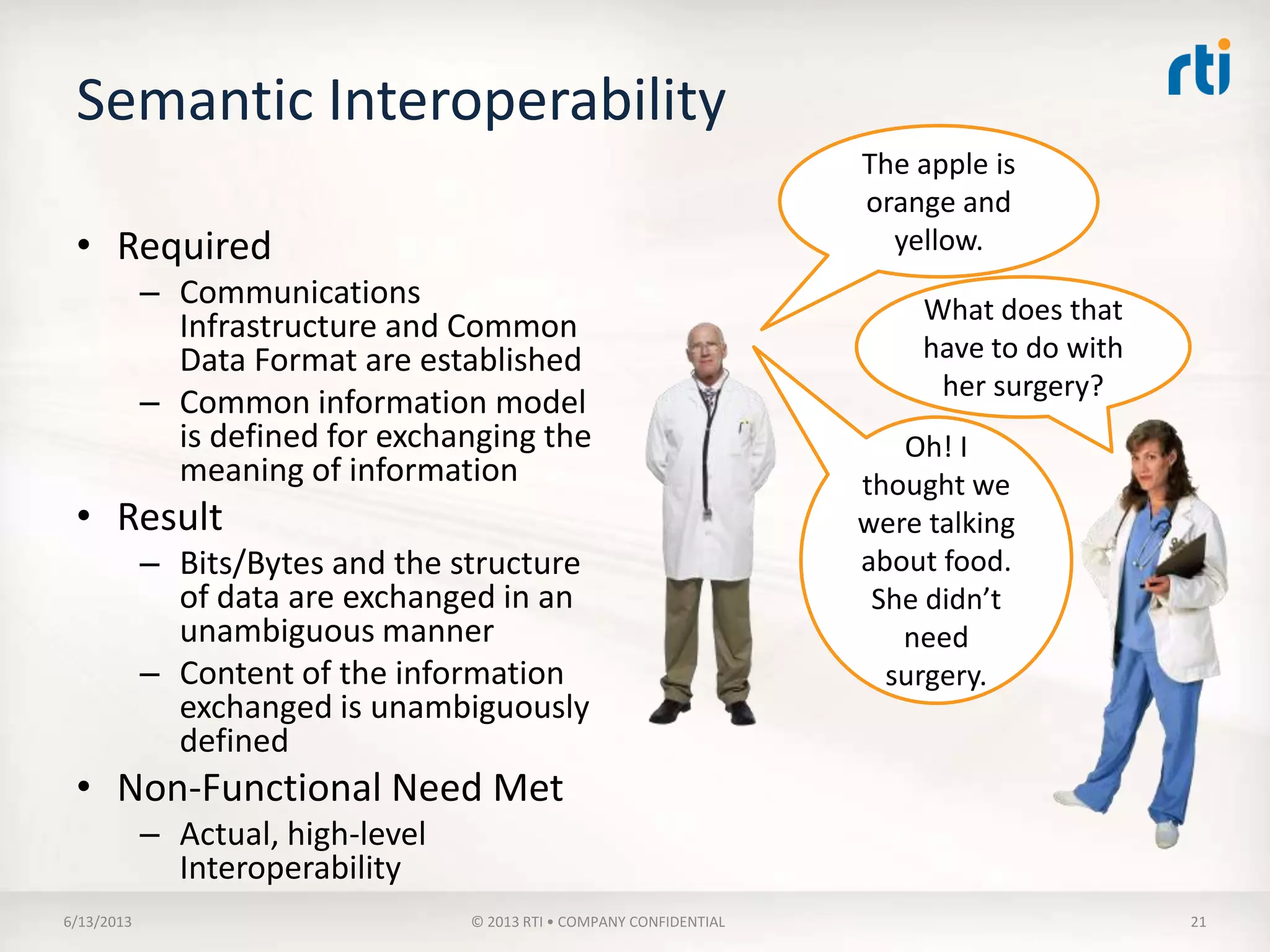 Model
A model is anything used in any way to represent something else
 