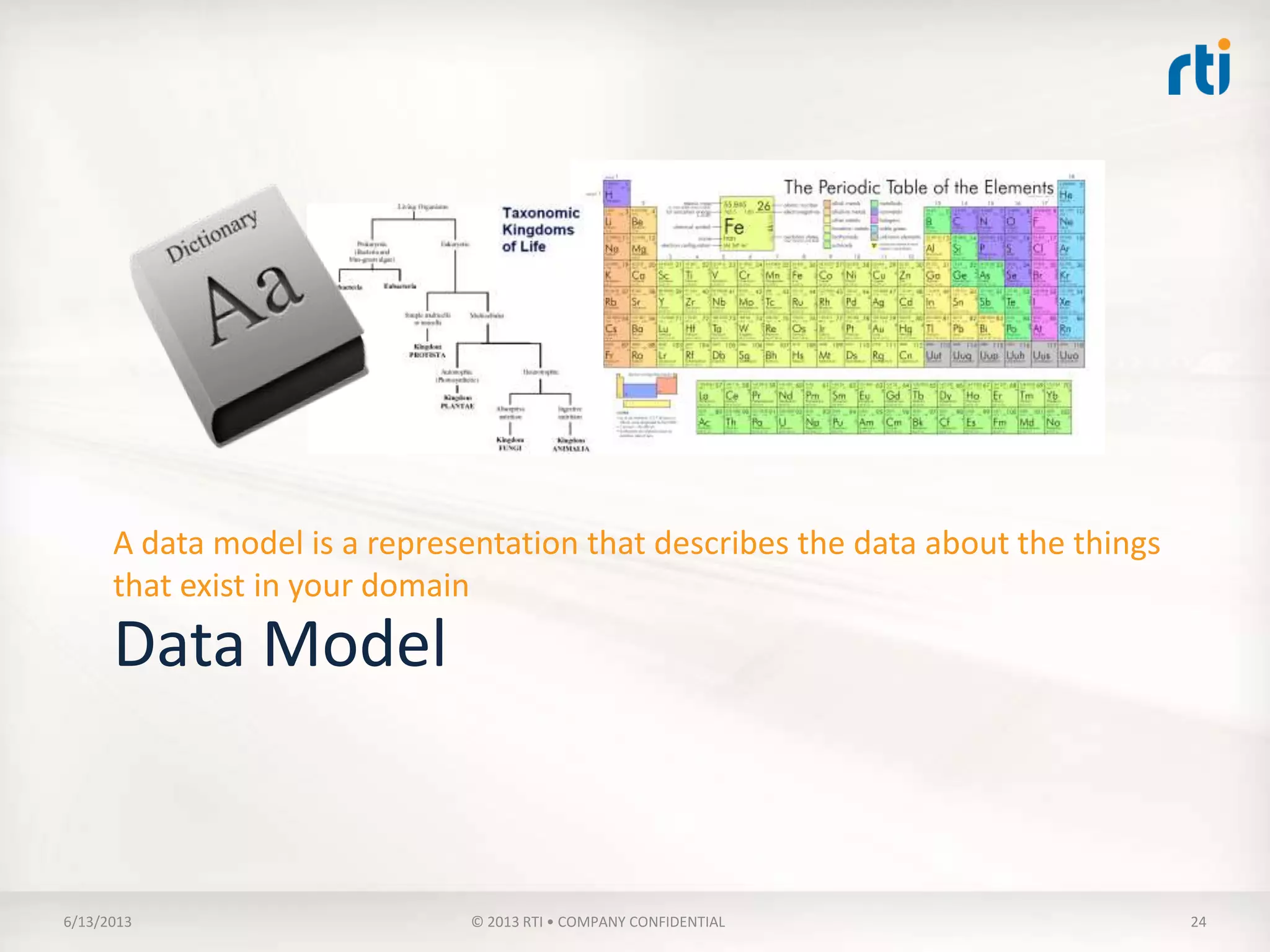 The SOS Data Model Shall…
1. Meet the requirements of all of the constituent systems
2. Support the overarching requirement for Semantic
Interoperability
3. Allow for changes to be made to the model without requiring
changes to the existing system and application interfaces that use
it
Formal
Language
Rigorous
Documentation
Formal Process
1. 2. 3.
We Need A Formal Approach!
 