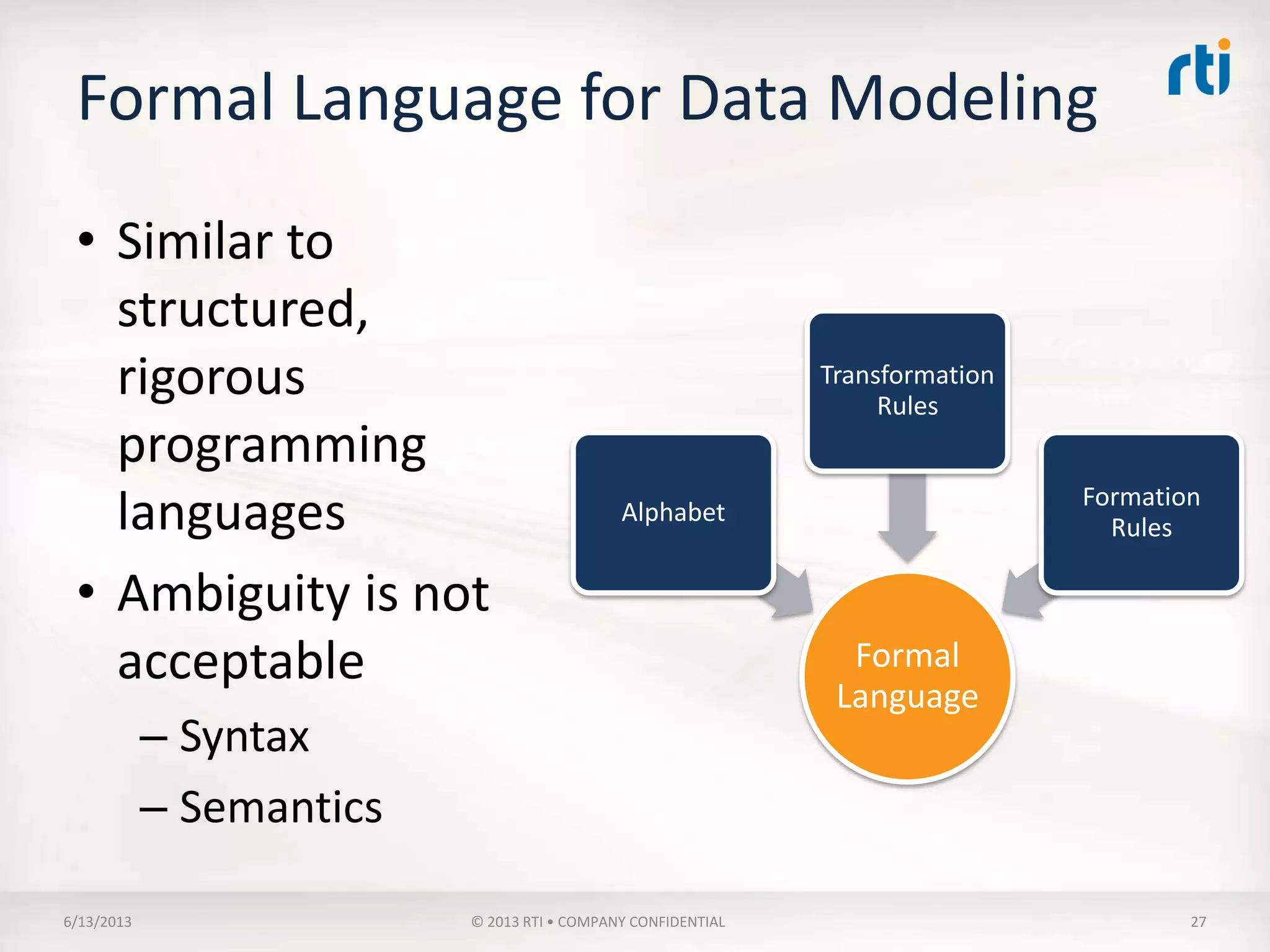 Documentation Methodology
• Documenting only your
messages is insufficient
• Documentation doesn’t
end at the data model
– Your system
– Key decisions
– Context
 