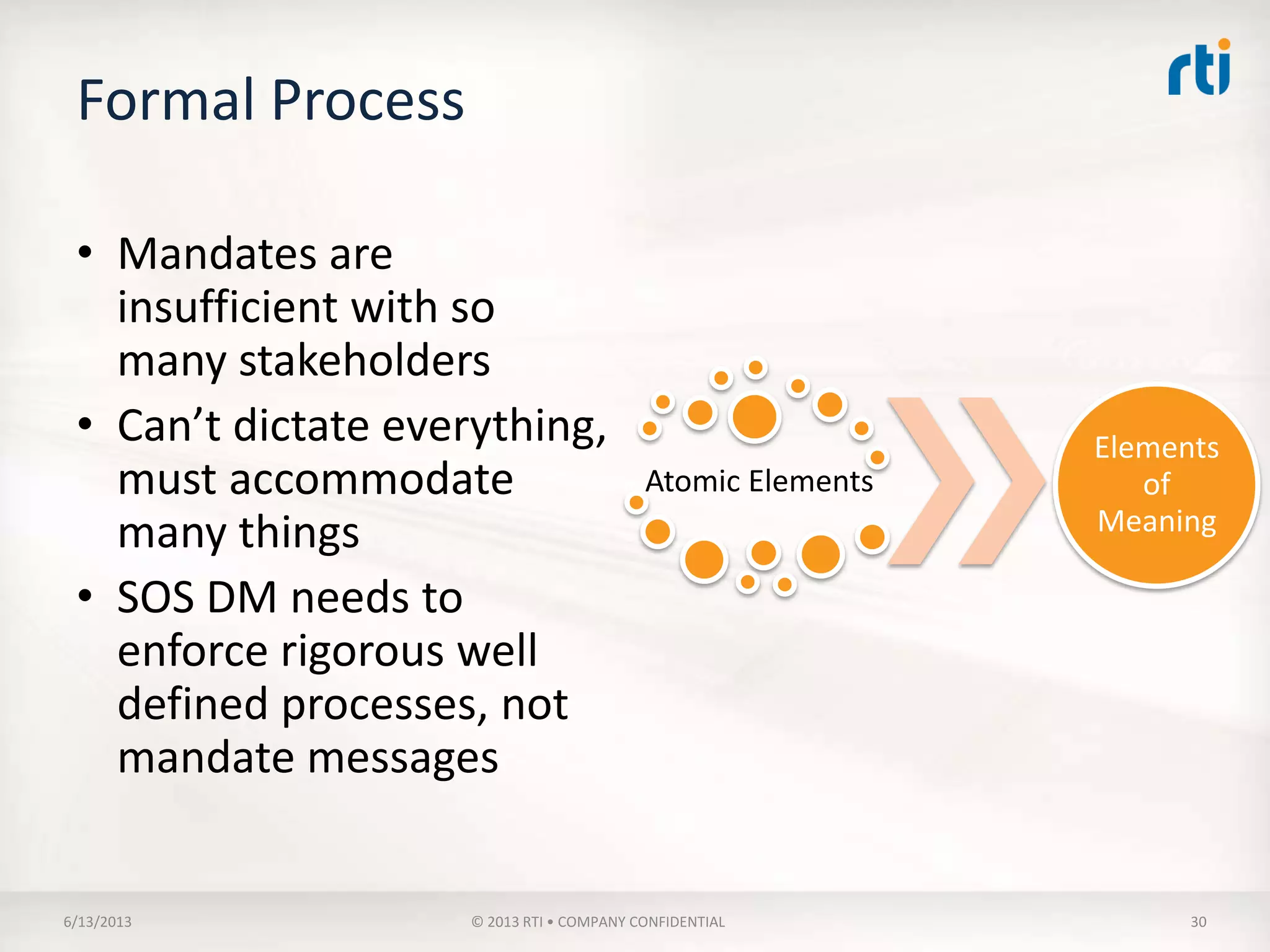 Data Centric Integration Solution
Legacy System A
Mediation
Future System C
Mediation
New System B
Mediation
• Technical
Interoperability
– Infrastructure &
Protocol
• Syntactic
Interoperability
– Common Data
Structure
• Semantic
Interoperability
– Common Data
Definition
 