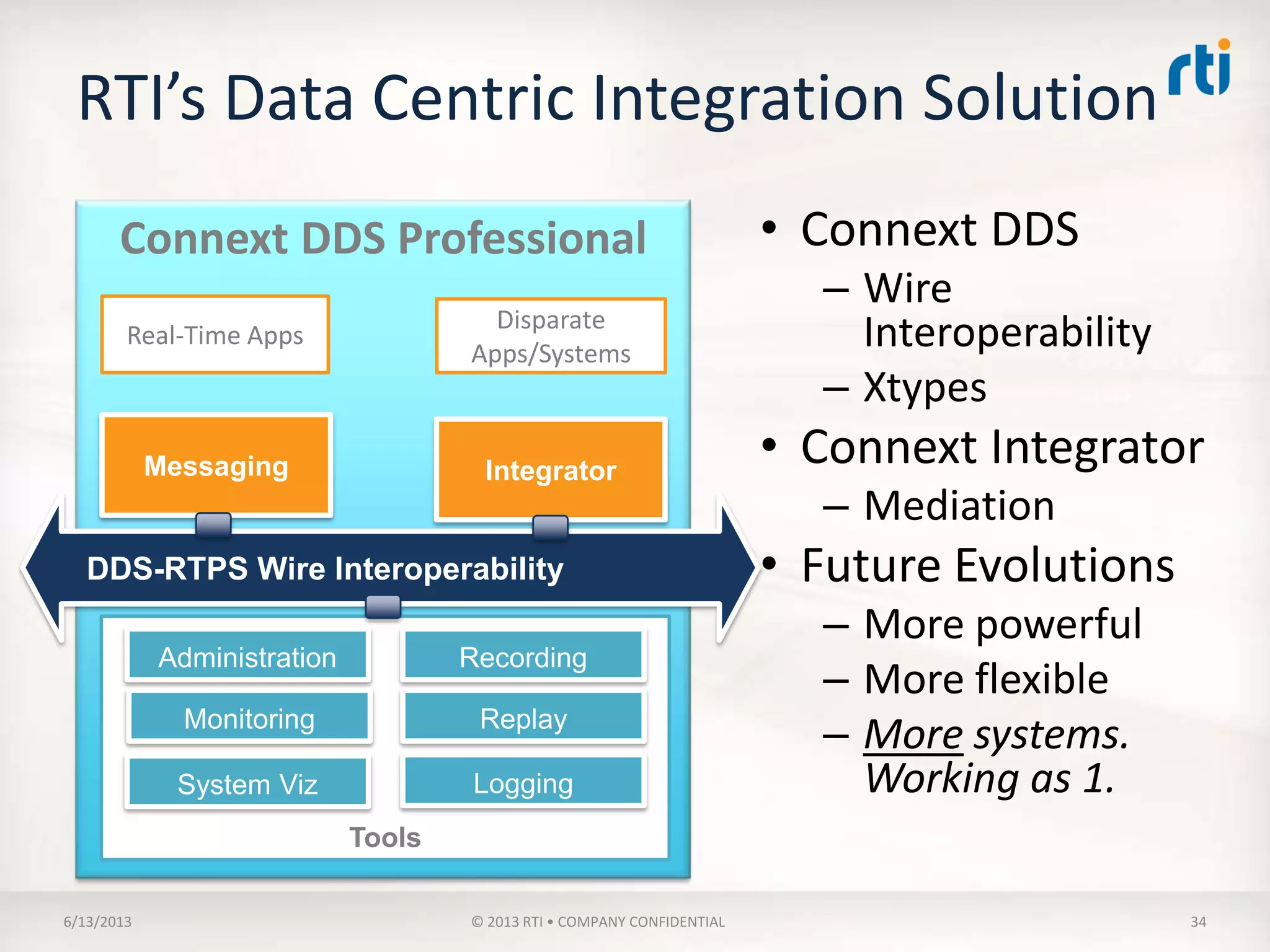 Your systems. Working as one.
Download
Connext
Free Trial
NOW
www.rti.com/downloads
 