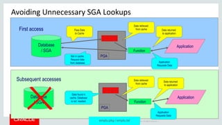 Copyright © 2014 Oracle and/or its affiliates. All rights reserved. |
Avoiding Unnecessary SGA Lookups
First access
PGA
Function
Database
/ SGA
Not in cache;
Request data
from database
Pass Data
to Cache
Application
Application
Requests Data
Data retrieved
from cache Data returned
to application
Function
PGA
Subsequent accesses
Application
Application
Requests Data
Data returned
to application
Data retrieved
from cache
Database
/ SGA
Data found in
cache. Database
is not needed.
emplu.pkg / emplu.tst
 