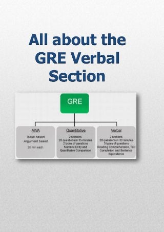 All about the
GRE Verbal
Section
 