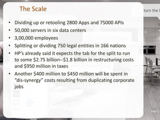 • Dividing up or retooling 2800 Apps and 75000 APIs
• 50,000 servers in six data centers
• 3,00,000 employees
• Splitting or dividing 750 legal entities in 166 nations
• HP’s already said it expects the tab for the split to run
to some $2.75 billion--$1.8 billion in restructuring costs
and $950 million in taxes
• Another $400 million to $450 million will be spent in
“dis-synergy” costs resulting from duplicating corporate
jobs
Page 2
The Scale
 
