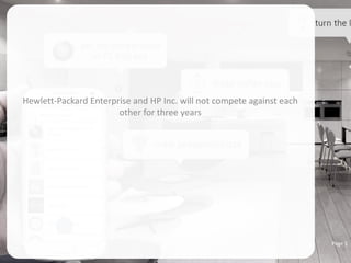 Hewlett-Packard Enterprise and HP Inc. will not compete against each
other for three years
Page 5
 