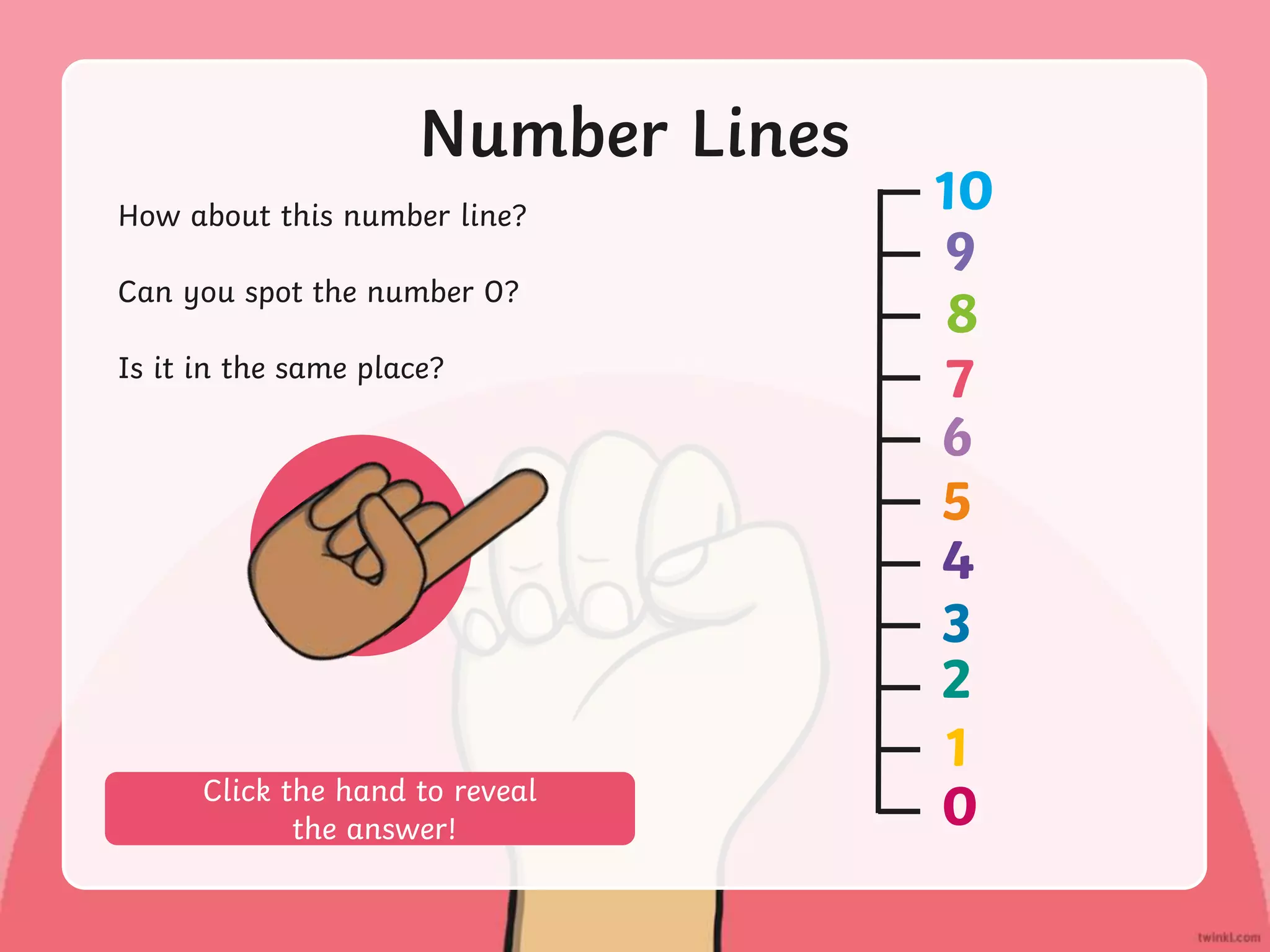 Number Lines
How about this number line?
Can you spot the number 0?
Is it in the same place?
Click the hand to reveal
the answer! 0
1
2
3
4
5
6
7
8
9
10
 