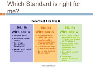 Which Standard is right for
me?19
Wi-Fi Technology
 