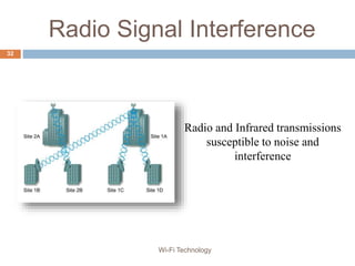 Radio Signal Interference
Radio and Infrared transmissions
susceptible to noise and
interference
32
Wi-Fi Technology
 