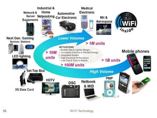 35 Wi-Fi Technology
 