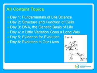 All Content Topics
 Day 1: Fundamentals of Life Science
 Day 2: Structure and Function of Cells
 Day 3: DNA, the Genetic Basis of Life
 Day 4: A Little Variation Goes a Long Way
 Day 5: Evidence for Evolution
 Day 6: Evolution in Our Lives
 