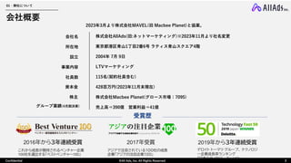 ©Net Marketing, Inc. All Rights Reserved
Confidential ©All Ads, Inc. All Rights Reserved
Confidential
会社概要
01 – 弊社について
会社名...