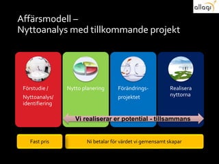 Affärsmodell –
Nyttoanalys med tillkommande projekt
Förstudie /
Nyttoanalys/
identifiering
Uppstart
-Nytto planering
Förändrings-
Projektet
Realisera nyttorna
Avslut
– Nytto bokslut
Vi realiserar er potential - tillsammans
Ni betalar för värdet vi gemensamt skaparFast pris
 