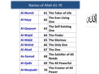 Belief in Allah | PPT