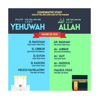Allah and yhwh