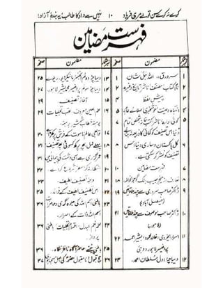 Allah jalay shan-2 Urdu