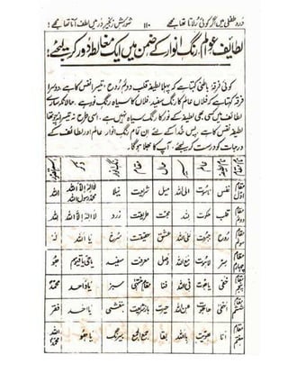 Allah jalay shan-2 Urdu