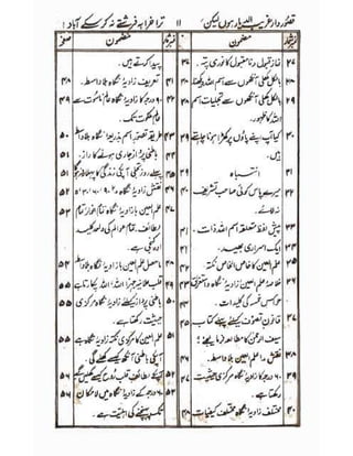 Allah jalay shan-2 Urdu