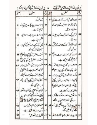 Allah jalay shan-2 Urdu